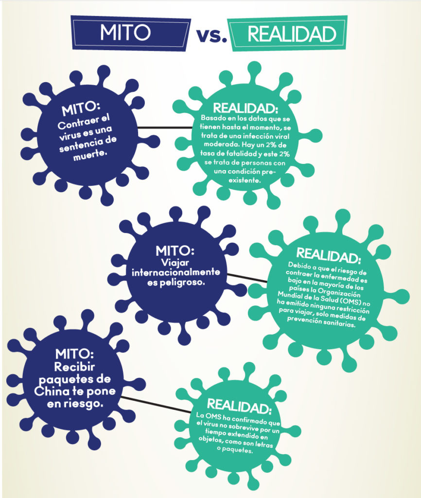 Coronavirus infografía — Domiruth PeruTravel